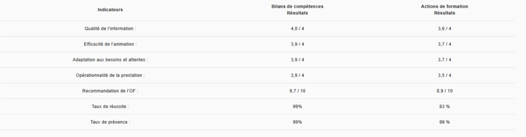Indicateurs qualité